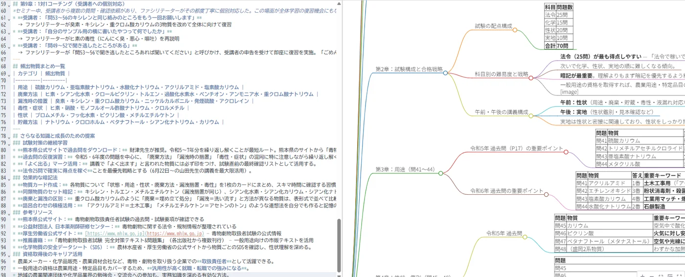 Markdown化された記録とマインドマップ表示の画面例